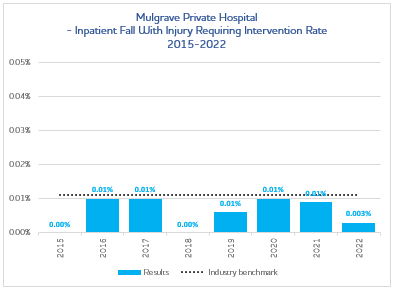 Mulgrave-Patient-Fall-2023.png#asset:5078